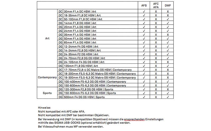Sigma Mount Converter MC-11 für Canon EF auf Sony E