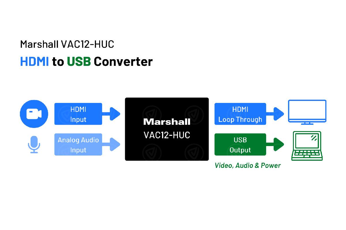 Marshall VAC-12HUC